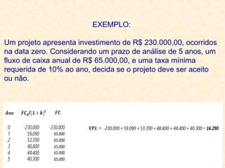 Copyright © 2004 Pearson Education, Inc. Slide 9-14
EXEMPLO:
Um projeto apresenta investimento de R$ 230.000,00, ocorridos
na data zero. Considerando um prazo de análise de 5 anos, um
fluxo de caixa anual de R$ 65.000,00, e uma taxa mínima
requerida de 10% ao ano, decida se o projeto deve ser aceito
ou não.
 