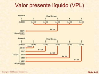 Copyright © 2004 Pearson Education, Inc. Slide 9-16
Valor presente líquido (VPL)
 