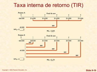 Copyright © 2004 Pearson Education, Inc. Slide 9-19
Taxa interna de retorno (TIR)
 