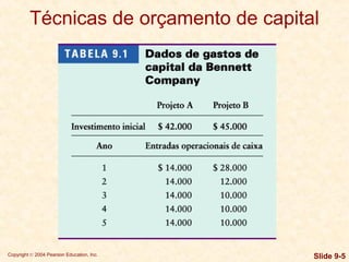 Copyright © 2004 Pearson Education, Inc. Slide 9-5
Técnicas de orçamento de capital
 