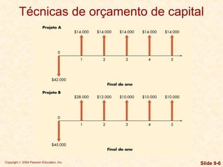 Copyright © 2004 Pearson Education, Inc. Slide 9-6
Técnicas de orçamento de capital
 