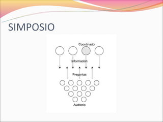 SIMPOSIO
 