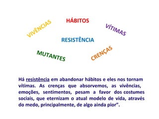 HÁBITOS
                IAS                       VÍT
           Ê NC                              IMA
      IV                                        S
    V
                      RESISTÊNCIA
                                            AS
           MUT
              ANTE                       NÇ
                      S             C RE


Há resistência em abandonar hábitos e eles nos tornam
vítimas. As crenças que absorvemos, as vivências,
emoções, sentimentos, pesam a favor dos costumes
sociais, que eternizam o atual modelo de vida, através
do medo, principalmente, de algo ainda pior”.
 
