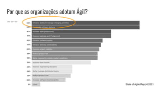 Por que as organizações adotam Ágil?
State of Agile Report 2021
 