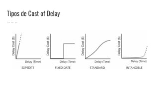 Tipos de Cost of Delay
 