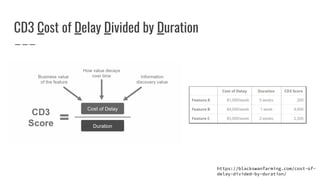 CD3 Cost of Delay Divided by Duration
https://blackswanfarming.com/cost-of-
delay-divided-by-duration/
 