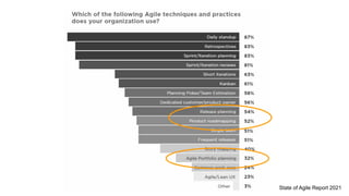State of Agile Report 2021
 