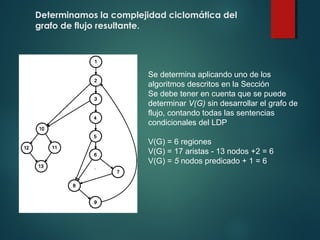 Determinamos la complejidad ciclomática del
grafo de flujo resultante.
Se determina aplicando uno de los
algoritmos descritos en la Sección
Se debe tener en cuenta que se puede
determinar V(G) sin desarrollar el grafo de
flujo, contando todas las sentencias
condicionales del LDP
V(G) = 6 regiones
V(G) = 17 aristas - 13 nodos +2 = 6
V(G) = 5 nodos predicado + 1 = 6
 