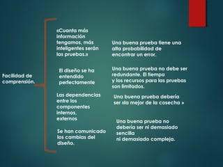 Facilidad de
comprensión.
«Cuanta más
información
tengamos, más
inteligentes serán
las pruebas.»
Una buena prueba tiene una
alta probabilidad de
encontrar un error.
Una buena prueba no debe ser
redundante. El tiempo
y los recursos para las pruebas
son limitados.
El diseño se ha
entendido
perfectamente
Una buena prueba debería
ser «la mejor de la cosecha »
Las dependencias
entre los
componentes
internos,
externos
Una buena prueba no
debería ser ni demasiado
sencilla
ni demasiado compleja.
Se han comunicado
los cambias del
diseño.
 