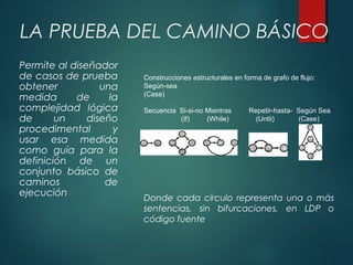 LA PRUEBA DEL CAMINO BÁSICO
Permite al diseñador
de casos de prueba
obtener una
medida de la
complejidad lógica
de un diseño
procedimental y
usar esa medida
como guía para la
definición de un
conjunto básico de
caminos de
ejecución
Construcciones estructurales en forma de grafo de flujo:
Según-sea
(Case)
Secuencia Si-si-no Mientras Repetir-hasta- Según Sea
(If) (While) (Untii) (Case)
Donde cada círculo representa una o más
sentencias, sin bifurcaciones, en LDP o
código fuente
 