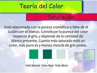 Teoría del Color
                            Saturación
Está relacionada con la pureza cromática o falta de di
  lución con el blanco. Constituye la pureza del color
      respecto al gris, y depende de la cantidad de
    blanco presente. Cuanto más saturado está un
   color, más puro es y menos mezcla de gris posee.
 