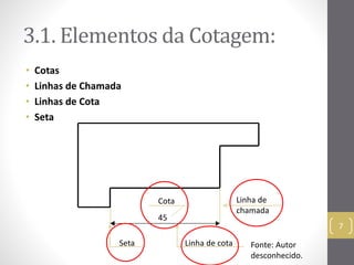 3.1. Elementos da Cotagem: 
• Cotas 
• Linhas de Chamada 
• Linhas de Cota 
• Seta 
7 
Cota 
45 
Linha de 
chamada 
Seta Linha de cota Fonte: Autor 
desconhecido. 
 