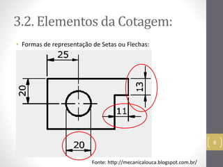 3.2. Elementos da Cotagem: 
• Formas de representação de Setas ou Flechas: 
8 
Fonte: http://mecanicalouca.blogspot.com.br/ 
 