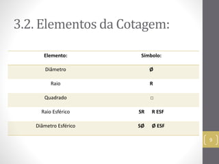 3.2. Elementos da Cotagem: 
9 
Elemento: Símbolo: 
Diâmetro Ø 
Raio R 
Quadrado □ 
Raio Esférico SR R ESF 
Diâmetro Esférico SØ Ø ESF 
 