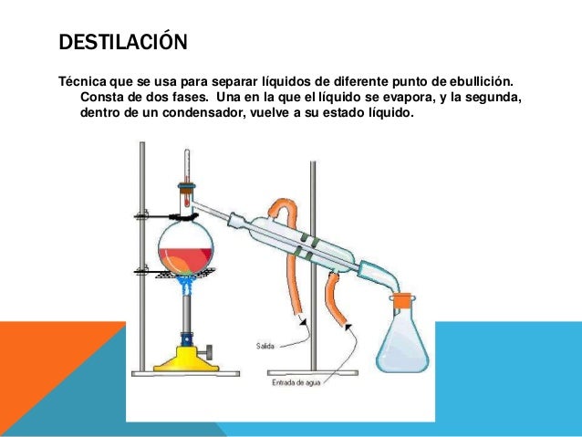 Técnicas de separación de mezclas
