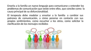 Enseña a la familia un nuevo lenguaje para comunicarse y entender los
problemas de comunicación que existe entre ellos, que concibe como la
causa principal de su disfuncionalidad.
El terapeuta debe modelar y enseñar a la familia a cambiar sus
patrones de comunicación, a cómo ponerse en contacto con sus
propios sentimientos, como escuchar a los otros, como solicitar la
clarificación de los mensajes recibidos
 