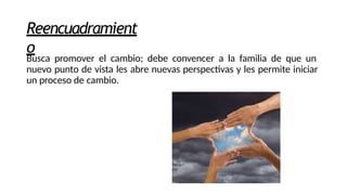 Reencuadramient
o
Busca promover el cambio; debe convencer a la familia de que un
nuevo punto de vista les abre nuevas perspectivas y les permite iniciar
un proceso de cambio.
 