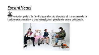 Escenificaci
ón
El orientador pide a la familia que discuta durante el transcurso de la
sesión una situación o que resuelva un problema en su presencia.
 