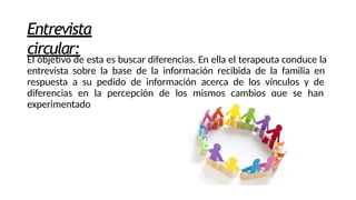 Entrevista
circular:
El objetivo de esta es buscar diferencias. En ella el terapeuta conduce la
entrevista sobre la base de la información recibida de la familia en
respuesta a su pedido de información acerca de los vínculos y de
diferencias en la percepción de los mismos cambios que se han
experimentado
 