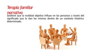 Terapia familiar
narrativa
Sostiene que la realidad objetiva influye en las personas a través del
significado que le dan las mismas dentro de un contexto histórico
determinado.
 