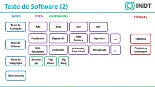 LBI - Microsoft
Teste de Software (2)
Teste de
Aceitação
Teste de
Sistema
Teste de
Integração
Teste Unitário
Bottom
up
Top
Down
Big
Bang
Funcionais
Não
funcionais
Regressão
Usabilidade
Teste
Fumaça
Performance,
Carga e Stress
Segurança
Manutenção …
Alfa Beta OAT UAT
NÍVEIS TIPOS ABORDAGENS
…
TÉCNICAS
Estáticas
Dinâmicas
Modelagem
 