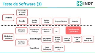 LBI - Microsoft
Teste de Software (3)
Estáticas
Dinâmicas
Modelagem
Revisão
Estrutural
caixa branca
Funcional
caixa preta
Especificação
Experiência
Partição de
Equivalência
Análise
do valor
limite
Tabela de
Decisão
Transição
de
Estados
Teste de
Caso de Uso
Cobertura de
Sentença
Cobertura de
Decisão …
Teste
Exploratório
Revisão
formal
Revisão
técnica
Acompanhamento Inspeção
Ferramentas
de Análise
Estáticas
Suposição de
Erro
Complexidade
Ciclomática
 