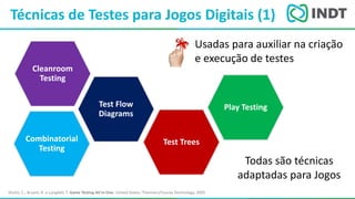 LBI - Microsoft
Usadas para auxiliar na criação
e execução de testes
Técnicas de Testes para Jogos Digitais (1)
Shultz, C.; Bryant, R. e Langdell, T. Game Testing All In One. United States: Thomson/Course Technology, 2005
Combinatorial
Testing
Test Flow
Diagrams
Cleanroom
Testing
Test Trees
Play Testing
Todas são técnicas
adaptadas para Jogos
 