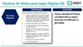 LBI - Microsoft
Técnicas de Testes para Jogos Digitais (8)
Shultz, C.; Bryant, R. e Langdell, T. Game Testing All In One. United States: Thomson/Course Technology, 2005
Test Flow
Diagrams
PREPARAÇÃO ALOCAÇÃO
Foram alocados 27 fluxos
considerando as regras
descritas no GDD para o
gameplay
 