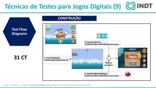 LBI - Microsoft
Técnicas de Testes para Jogos Digitais (9)
Shultz, C.; Bryant, R. e Langdell, T. Game Testing All In One. United States: Thomson/Course Technology, 2005
Test Flow
Diagrams
31 CT
CONSTRUÇÃO
 