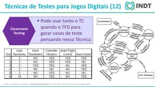 LBI - Microsoft
Técnicas de Testes para Jogos Digitais (12)
Shultz, C.; Bryant, R. e Langdell, T. Game Testing All In One. United States: Thomson/Course Technology, 2005
 Pode usar tanto o TC
quando o TFD para
gerar casos de teste
pensando nessa Técnica
Cleanroom
Testing
 
