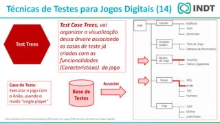 LBI - Microsoft
Técnicas de Testes para Jogos Digitais (14)
http://pontov.com.br/site/arquitetura/60-testes-em-jogos/200-tecnicas-de-teste-em-jogos-digitais
Test Trees
Test Case Trees, vai
organizar a visualização
dessa árvore associando
os casos de teste já
criados com as
funcionalidades
(Características) do jogo
Caso de Teste:
Executar o jogo com
o Anão, usando o
modo “single player”
Base de
Testes
Associar
 