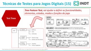 LBI - Microsoft
Técnicas de Testes para Jogos Digitais (15)
http://pontov.com.br/site/arquitetura/60-testes-em-jogos/200-tecnicas-de-teste-em-jogos-digitais
Test Trees
Tree Feature Test, vai ajudar a definir as funcionalidades,
elementos, estados, modos e funções do jogo
 