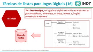 LBI - Microsoft
Técnicas de Testes para Jogos Digitais (16)
http://pontov.com.br/site/arquitetura/60-testes-em-jogos/200-tecnicas-de-teste-em-jogos-digitais
Test Trees
Test Tree Designs, vai ajudar a definir casos de teste para as as
funcionalidades, elementos, estados, modos e funções
modeladas na árvore
Base de
Testes
 
