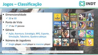 LBI - Microsoft
Jogos – Classificação
 Dimensionalidade
 2D e 3D
 Ponto de Vista
 1º ou 3º pessoa
 Gênero
 Ação, Aventura, Estratégia, RPG, Esporte,
Simulação, Tabuleiro, Quebra-cabeças
 Número de Jogadores
 Single player, multiplayer e massive player
VILLAS, B. R. Mercado de Jogos. In: AZEVEDO, Eduardo (org.). Desenvolvimento de jogos 3D e aplicações em realidade virtual. Rio de Janeiro: Elsevier, 2005
 