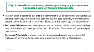 Obj. 3: Identificar las fases, niveles que integra y los recursos
necesarios para el Trabajo Comunitario
• Para un buen desarrollo del trabajo comunitario se deben tener en cuenta sus
propios recursos, sin obviar que el principal, en este sentido, lo constituye la
propia comunidad y sus habitantes. El resto de los recursos, clasifican como:
• Recursos Existentes: son elementos que se pueden utilizar de inmediato hay
que racionalizar su uso y planificación. Conservar “una reserva” para etapas
posteriores.
• Recursos Potenciales: son los que se emplearan durante la ejecución del
trabajo comunitario (tener en cuenta los impedimentos y obstáculos)
17/3/2021 12
 