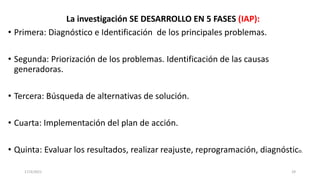 La investigación SE DESARROLLO EN 5 FASES (IAP):
• Primera: Diagnóstico e Identificación de los principales problemas.
• Segunda: Priorización de los problemas. Identificación de las causas
generadoras.
• Tercera: Búsqueda de alternativas de solución.
• Cuarta: Implementación del plan de acción.
• Quinta: Evaluar los resultados, realizar reajuste, reprogramación, diagnóstico.
17/3/2021 29
 