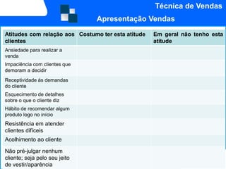 Técnica de Vendas
                                Apresentação Vendas
Atitudes com relação aos Costumo ter esta atitude   Em geral não tenho esta
clientes                                            atitude
Ansiedade para realizar a
venda
Impaciência com clientes que
demoram a decidir
Receptividade às demandas
do cliente
Esquecimento de detalhes
sobre o que o cliente diz
Hábito de recomendar algum
produto logo no início
Resistência em atender
clientes difíceis
Acolhimento ao cliente

Não pré-julgar nenhum
cliente; seja pelo seu jeito
de vestir/aparência
 