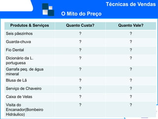 Técnicas de Vendas
                        O Mito do Preço

  Produtos & Serviços    Quanto Custa?        Quanto Vale?

Seis pãezinhos                 ?                   ?

Guarda-chuva                   ?                   ?

Fio Dental                     ?                   ?

Dicionário da L.               ?                   ?
portuguesa
Garrafa peq. de água           ?                   ?
mineral
Blusa de Lã                    ?                   ?

Serviço de Chaveiro            ?                   ?

Caixa de Velas                 ?                   ?

Visita do                      ?                   ?
Encanador(Bombeiro
Hidráulico)
 