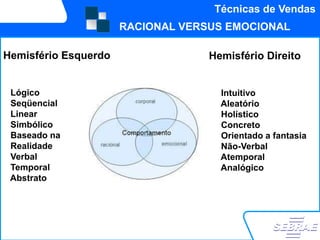 Técnicas de Vendas
                      RACIONAL VERSUS EMOCIONAL

Hemisfério Esquerdo                Hemisfério Direito


 Lógico                              Intuitivo
 Seqüencial                          Aleatório
 Linear                              Holístico
 Simbólico                           Concreto
 Baseado na                          Orientado a fantasia
 Realidade                           Não-Verbal
 Verbal                              Atemporal
 Temporal                            Analógico
 Abstrato
 