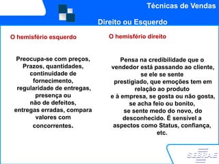 Técnicas de Vendas

                            Direito ou Esquerdo

O hemisfério esquerdo          O hemisfério direito


  Preocupa-se com preços,          Pensa na credibilidade que o
    Prazos, quantidades,       vendedor está passando ao cliente,
      continuidade de                     se ele se sente
       fornecimento, Técnicas de Vendas que emoções tem em
                                prestigiado,
  regularidade de entregas,             relação ao produto
        presença ou            e à empresa, se gosta ou não gosta,
      não de defeitos,                se acha feio ou bonito,
 entregas erradas, compara          se sente medo do novo, do
        valores com                 desconhecido. É sensível a
       concorrentes.            aspectos como Status, confiança,
                                                etc.
 