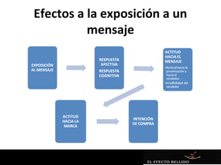 Efectos a la exposición a un
          mensaje
 