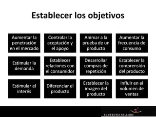 Establecer los objetivos
 