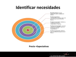 Identificar necesidades




      Precio =Expectativas
 
