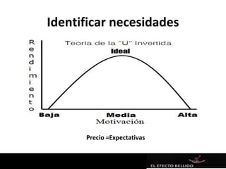 Identificar necesidades




      Precio =Expectativas
 