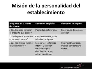 Misión de la personalidad del
        establecimiento
Preguntas en la mente       Elementos tangibles       Elementos Intangibles
del cliente
¿Dónde puedo comprar        Publicidad, referencias   Experiencia de compra
el producto que deseo?                                anterior
¿Dónde puede encontrar      Centro comercial, calle
el establecimiento?         principal, polígono…
¿Qué me invita a mirar el   Escaparate, señalética    Iluminación, colores,
establecimiento?            interior y exterior,      música, temperatura,
                            entrada amplia,           olores…
                            distribución de los
                            primeros artículos
 