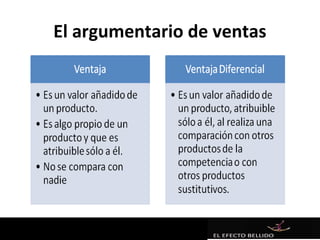 El argumentario de ventas
 