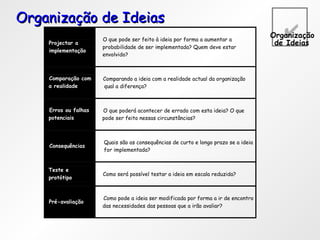 Técnicas e ferramentas criatividade[1] | PPT