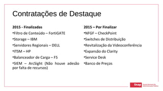 Contratações de Destaque
2015 - Finalizadas
•Filtro de Conteúdo – FortiGATE
•Storage – IBM
•Servidores Regionais – DELL
•I...