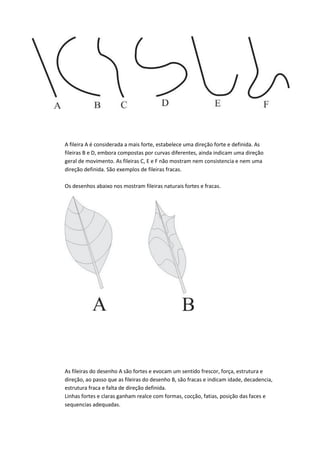 A fileira A é considerada a mais forte, estabelece uma direção forte e definida. As
fileiras B e D, embora compostas por curvas diferentes, ainda indicam uma direção
geral de movimento. As fileiras C, E e F não mostram nem consistencia e nem uma
direção definida. São exemplos de fileiras fracas.
Os desenhos abaixo nos mostram fileiras naturais fortes e fracas.
As fileiras do desenho A são fortes e evocam um sentido frescor, força, estrutura e
direção, ao passo que as fileiras do desenho B, são fracas e indicam idade, decadencia,
estrutura fraca e falta de direção definida.
Linhas fortes e claras ganham realce com formas, cocção, fatias, posição das faces e
sequencias adequadas.
 