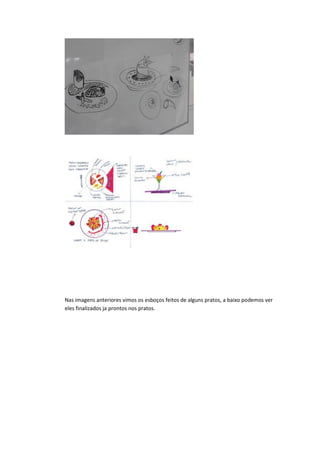 Nas imagens anteriores vimos os esboços feitos de alguns pratos, a baixo podemos ver
eles finalizados ja prontos nos pratos.
 